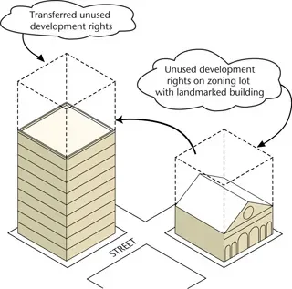 diagram illustrating how air rights work